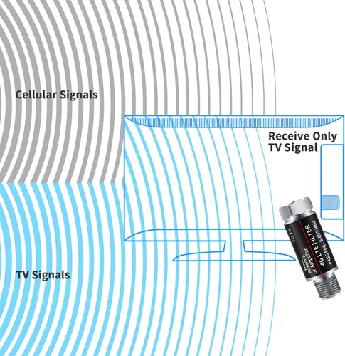 Miniatura 3 de El filtro LTE mejora las señales de antena de TV - Filtro 5G LTE para amplificador de TV, purificador de señal, filtro reduce la interferencia