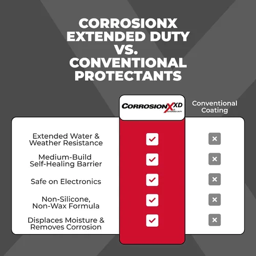 Miniatura 5 de CorrosionX Extended Duty, lubricante industrial y preventivo de corrosión, protección duradera contra el óxido y la sal, resistente a la intemperie