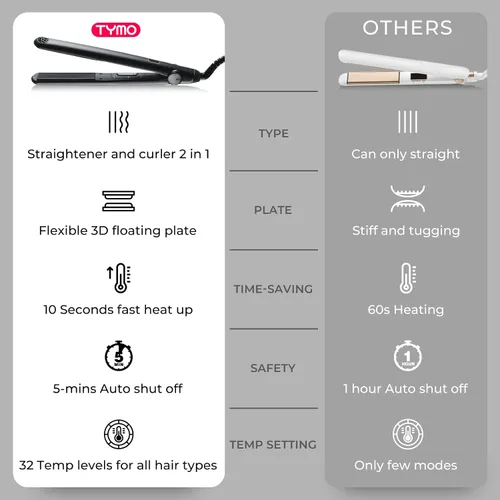 Miniatura 6 de TYMO SWAY Plancha de pelo con calentamiento rápido de 10s, plancha plana profesional de 1 pulgada y rizador en uno con 32 temperaturas ajustables