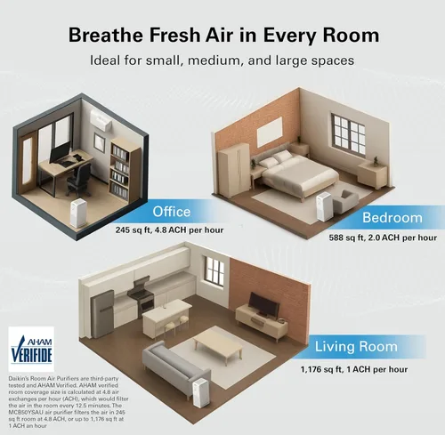 Miniatura 7 de Daikin MCB50YSAU - Purificador de aire de habitación para el hogar, HEPA, carbón activado, prefiltro y luz LED UVC, producto de ozono cero