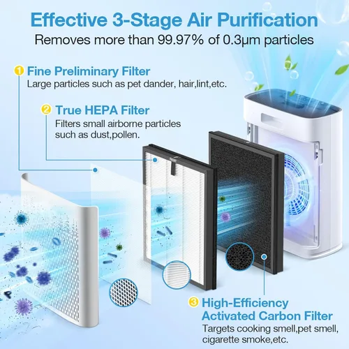 Miniatura 3 de Paquete de 2 filtros HAP603 de repuesto compatibles con el purificador de aire ECOSELF HAP603 / HAP603WF, filtro de repuesto para purificadores