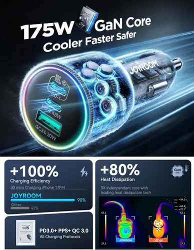 Miniatura 5 de JOYROOM Cargador de coche de 175 W USB C de carga rápida [GaN] Cargador de encendedor de cigarrillos de coche de 3 puertos con cable USBC, cargador
