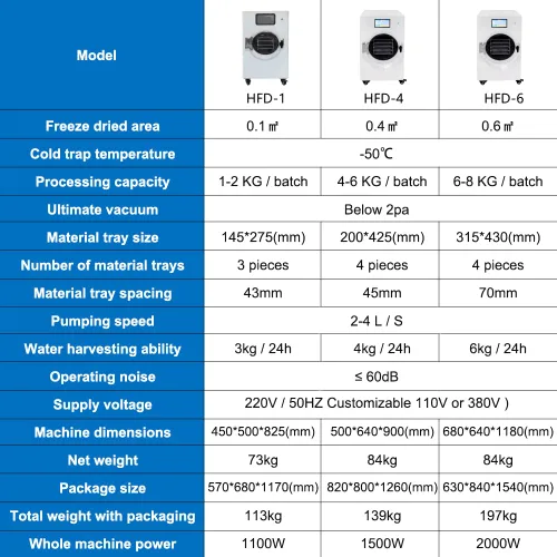 Miniatura 6 de 31.0 °F Freeze Dryer Potente y rápida velocidad de enfriamiento hasta -31.0 °F Alta calidad Secop Compresor Receta Personalización Tasa controlable