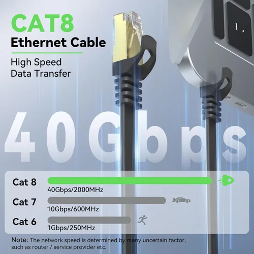 Miniatura 2 de BUSOHE Cable Ethernet Cat 8 de 30 pies, cable de parcheo de red de Internet plano de alta velocidad de 40 Gbps 2000 MHz Cat8, cable LAN blindado