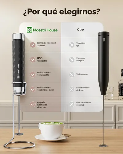 Miniatura 2 de Maestri House - Espumador de leche recargable con control de velocidad sin escalones, LunaFro 2.0 - Espumador eléctrico de mano para bebidas