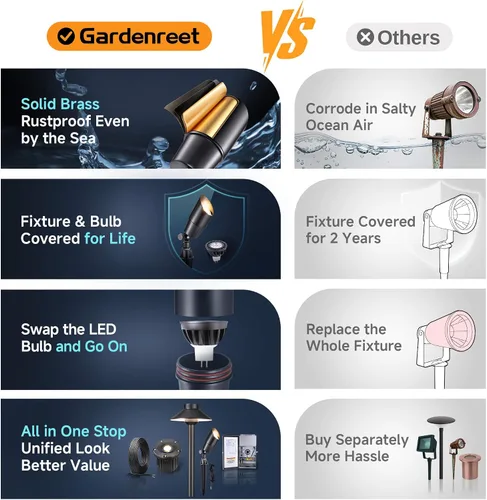 Miniatura 7 de Gardenreet Foco LED para exteriores, latón fundido a presión de 12 V con iluminación hacia arriba, impermeable, luces de paisaje de bajo voltaje