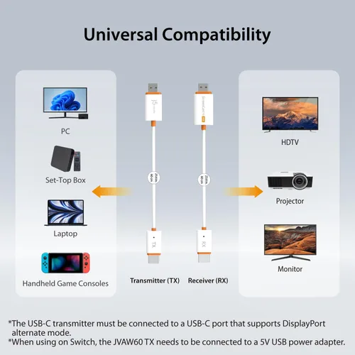 Miniatura 8 de j5create ScreenCast - Mini transmisor y receptor HDMI inalámbrico, 1080p a 60Hz 5G+2.4G, adaptador de pantalla inalámbrico FHD de baja latencia