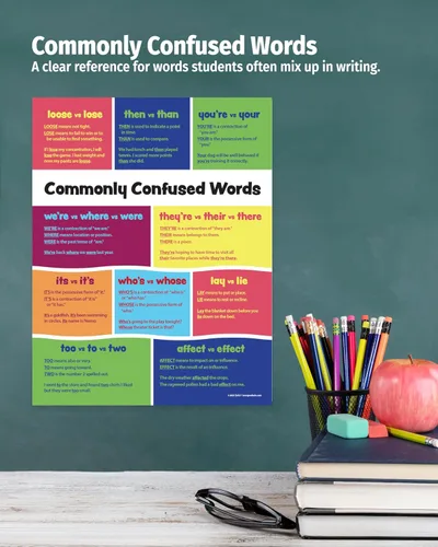 Miniatura 4 de ZOCO Póster de palabras comúnmente confundidas - Homófonos y tabla de anclaje de gramática para clase ELA - Laminado 17x22 - Suministros