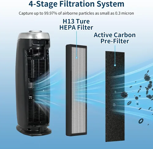 Miniatura 3 de 2 Pack Filtro HEPA para Eliminación de Humo Compatible con GermGuardian Air Puri-fier AC4825 AC4300 AC4800 AC4900 AC4850, Filtro de Reemplazo