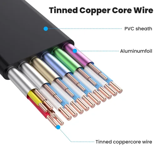 Miniatura 5 de Poyiccot Cable HDMI plano, cable de extensión HDMI de montaje en panel 4K, 18 Gbps en ángulo superior hembra a hembra, compatible con Ethernet 3D 4K