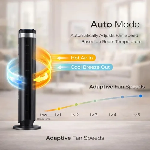 Miniatura 5 de Ventilador de torre para dormitorio, ventilador oscilante sin aspas con control remoto, 5 velocidades, 4 modos, ventilador silencioso de 28 dB, alta