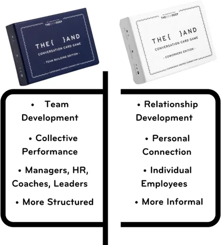 Miniatura 9 de Edición de compañeros de trabajo – 199 tarjetas de conversación rompehielos para el lugar de trabajo – Juego de formación de equipos para el trabajo