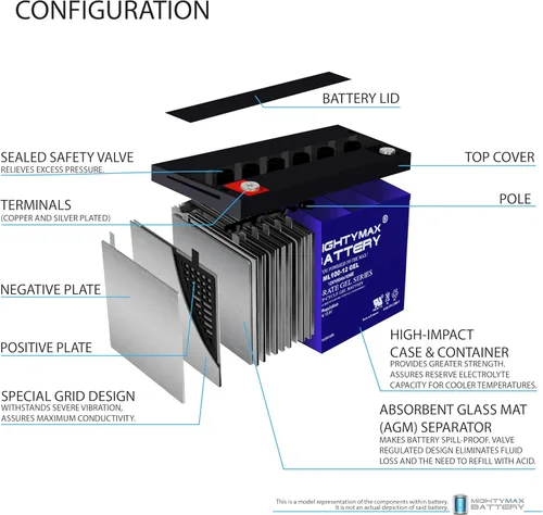 Miniatura 4 de Mighty Max Battery Reemplazo de batería de gel de 12V 100AH para paneles solares RENOGY PV