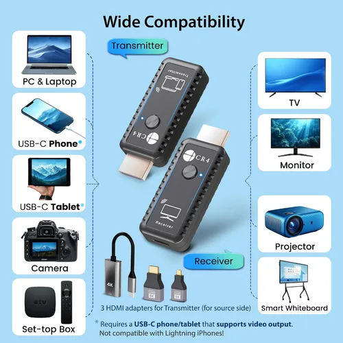 Miniatura 3 de CR4 Transmisor y receptor HDMI inalámbrico, 5G de baja latencia, Plug & Play, entrada 4K/salida 1080P, kit extensor para transmitir video/audio