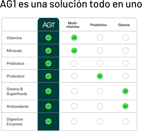 Miniatura 5 de AG1 Athletic Greens Kit de inicio de 7 días, polvo todo en uno con multivitamínico, probióticos, superalimentos, incluye 7 paquetes de viaje