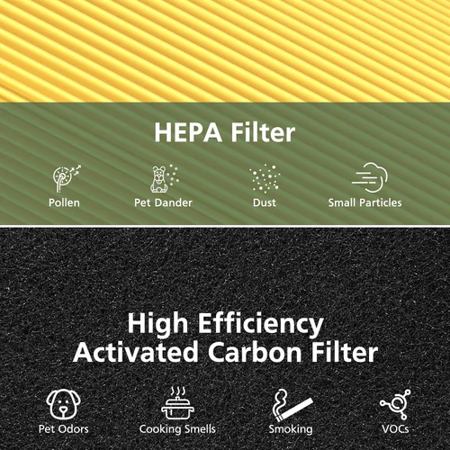 Miniatura 4 de 2 unidades de filtro de repuesto AC400 para purificadores de aire Purivortex AC400, tecnología HEPA 3 en 1, filtro de alta eficiencia para mascotas
