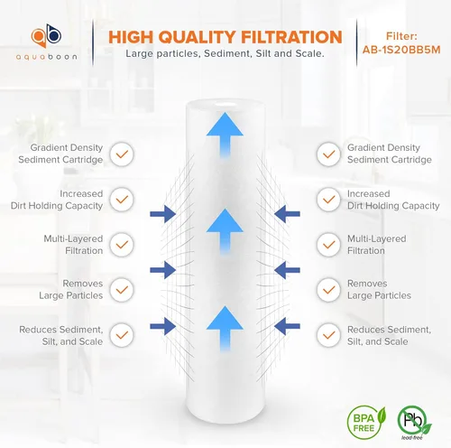 Miniatura 6 de Aquaboon Cartucho de filtro de sedimentos para toda la casa de 5 micrones, 20 x 4.5 pulgadas, repuesto de filtro de agua de 20 pulgadas, compatible