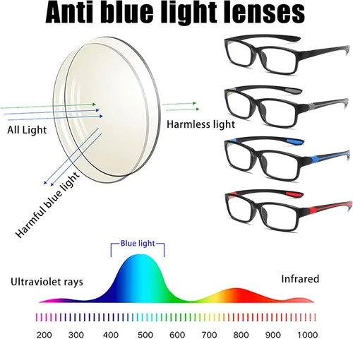 Miniatura 6 de Gafas de lectura para hombre, 4 pares, ultra ligeras, TR90, estilo deportivo, bloqueo de luz azul, lectores+3.5