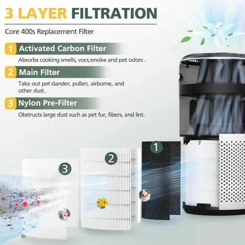 Miniatura 2 de Filtro de Reemplazo Core 400S para LEVOIT Core 400S Smart WiFi Purificador de Aire, Core 400S-RF 3-en-1 HEPA Verdadero Carbón Activado Filtro