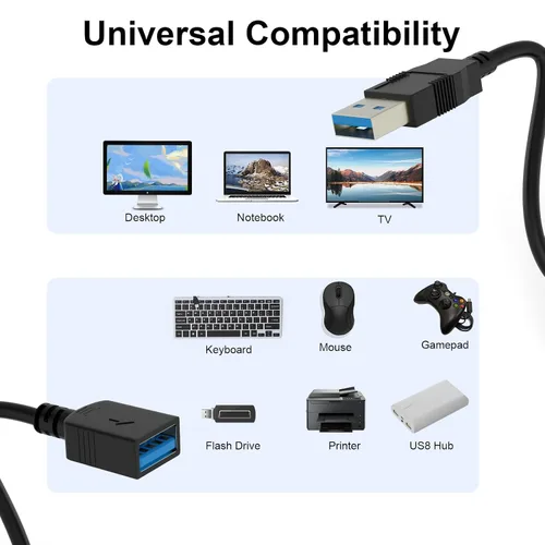 Miniatura 2 de SSSGRGB - Cable de extensión USB 3.0 de 5 pies, cable de extensión USB macho a hembra, transferencia de datos de 5 Gbps y carga para teclado, mouse