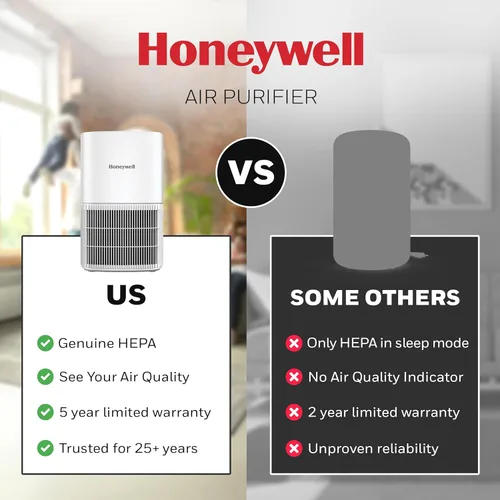 Miniatura 11 de Honeywell Allergen Plus HPA125W - Purificadores de aire HEPA compactos para habitación pequeña, cobertura de hasta 530 pies cuadrados, filtro 3