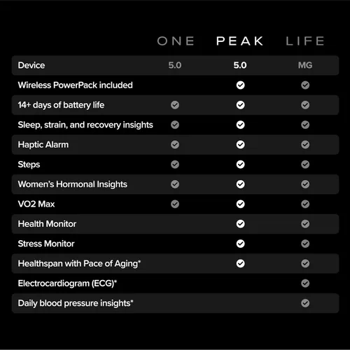 Miniatura 7 de WHOOP Peak Bundle – WHOOP 5.0 Health & Fitness Wearable con 12 meses de membresía + pulsera Sportflex – Actividad, sueño, HRV y estrés 24/7
