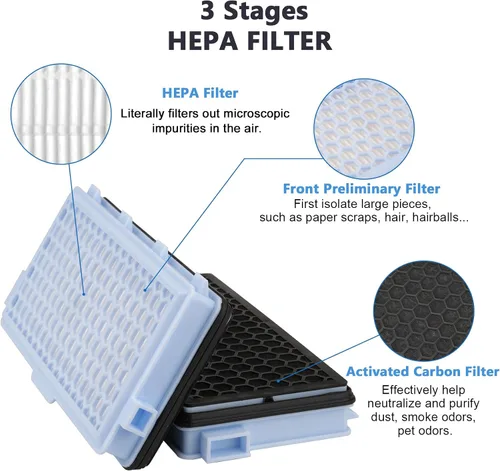 Miniatura 3 de Paquete de 1 cartucho de filtro SF-HA 50 HEPA AirClean compatible con accesorios de aspiradora Miele S4, S5, S6, S8