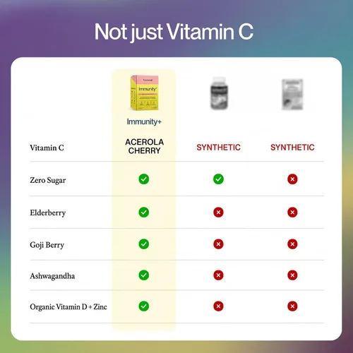 Miniatura 5 de Feel Goods Immunity+, apoyo inmunológico, hierbas orgánicas, 500 mg de vitamina C, paquetes de polvo cero azúcar, antioxidantes, zinc