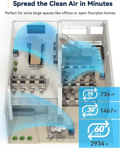 Miniatura 4 de Nuwave Oxypure - Purificadores de aire ultra limpios para habitaciones extra grandes, oficina, sistema de filtración de 5 etapas con 4 filtros