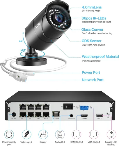 Miniatura 5 de ZOSI Sistema de cámara de seguridad PoE 4K para exteriores, NVR PoE de 8 canales (16 canales expandibles) con disco duro de 2 TB, 8 cámaras IP