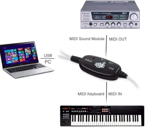 Miniatura 7 de TENINYU Convertidor de cable USB a MIDI 2 en 1 PC a sintetizador Interfaz de teclado de estudio de música, cable adaptador de enchufe de cable, 16