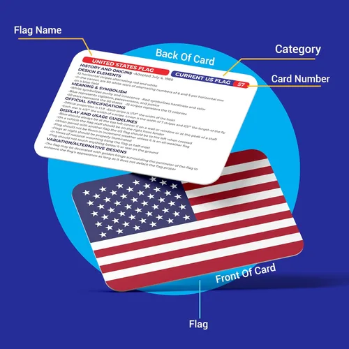 Miniatura 2 de Tarjetas flash de USA Flags para niños y adultos – 71 banderas de Estados Unidos y territorio con nombres y hechos – Tarjetas de aprendizaje