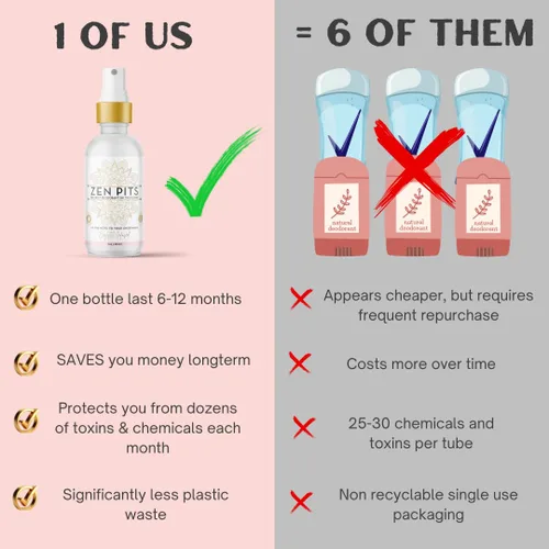Miniatura 9 de Zen Pits - Desodorante en aerosol invisible para mujeres y hombres, 72 horas de protección contra el olor, desodorante para todo el cuerpo, natural