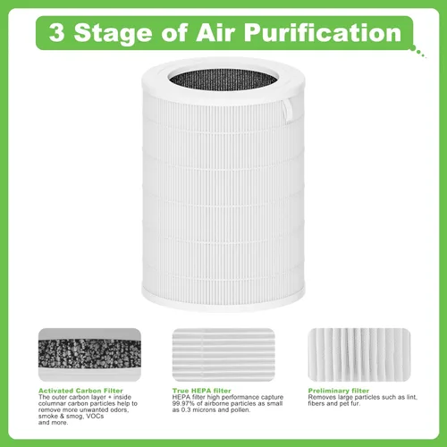 Miniatura 3 de Filtro de repuesto Air180, compatible con BISSELL® Air180 y Air180 Max purificador de aire, juego de filtros HEPA 3 en 1 H13, comparado con la parte