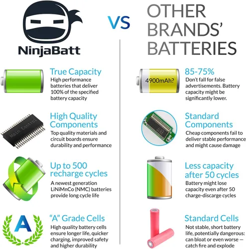 Miniatura 6 de NinjaBatt Batería para HP P106 710416-001 Envy 710417-001 PI06 HSTNN-LB4N M7-J020DX 17-E020US M6-N012DX HSTNN-UB4N HSTNN-LB40 TPN-L112 M6-M6-N012DX