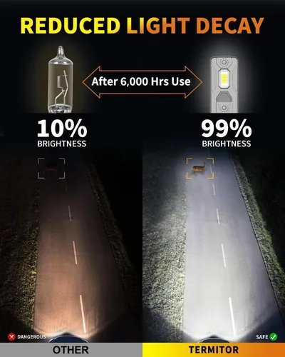 Miniatura 8 de Termitor Bombillas LED 9005/HB3, 30000 lúmenes, 800% ultra brillo, tamaño halógeno 1:1, blanco frío 6500K, vida útil de 10 años con ventilador