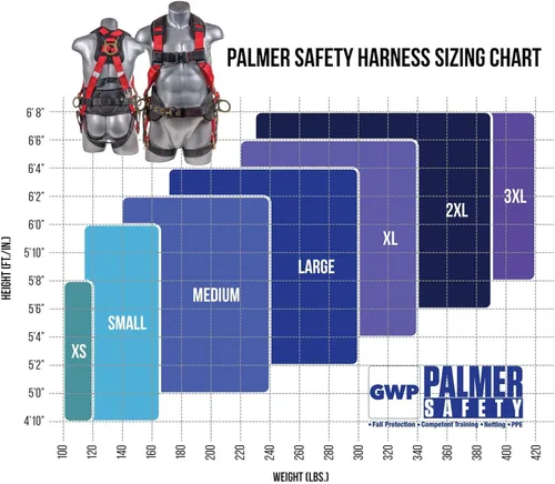 Miniatura 6 de Palmer Safety Hammerhead - Arnés de seguridad acolchado de 5 puntos, pecho QCB, correas de patas con hebilla de lengua, anillos en D traseros