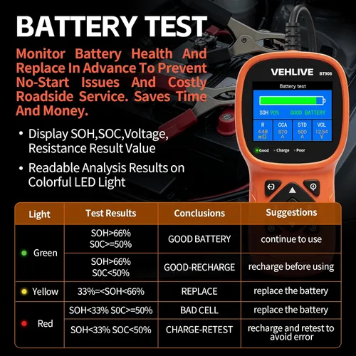 Miniatura 4 de BT906 - Probador de batería de automóvil de 6 V, 12 V, 24 V, con prueba de batería de litio, prueba de circuito automotriz 5-3000CCA, probador