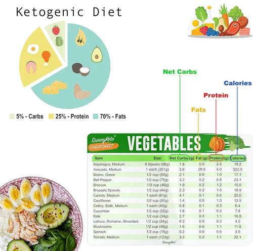 Miniatura 4 de Guía rápida de la hoja de trucos de dieta cetogénica, gráficos de referencia para alimentos de dieta cetogénica, incluyendo carne y nueces, frutas