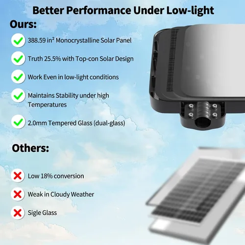 Miniatura 3 de Ofuray Of-5000W Luces solares de calle al aire libre, luz de inundación comercial del atardecer al amanecer con sensor de movimiento, IP67