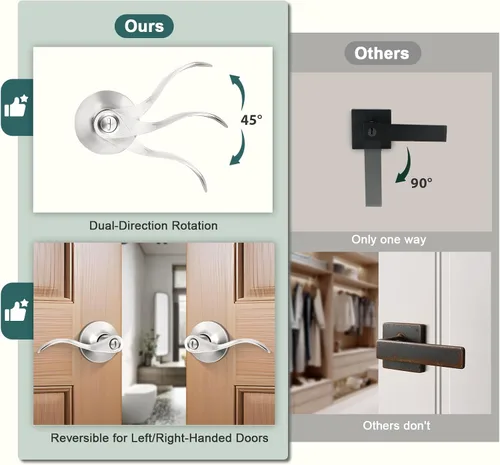 Miniatura 5 de GOBEKOR Paquete de 5 manijas de puerta de níquel cepillado, manijas de puerta interiores de privacidad para dormitorio, baño