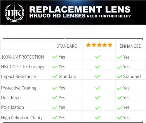 Miniatura 6 de HKUCO - Lentes de repuesto para Oakley Holbrook XL OO9417