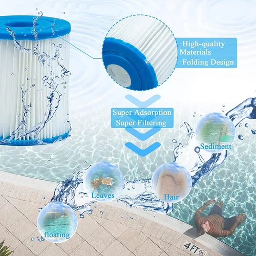 Miniatura 4 de Cartucho de filtro tipo I para piscinas, cartucho de filtros de repuesto para 58093, para ondas de verano, para bombas de filtro de 300/330 gales/H