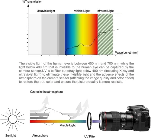 Miniatura 3 de Kit de filtro universal UV CPL FLD de 2.165 in Filtro de protección UV Filtro polarizador circular Filtro fluorescente con tapa de lente Reemplazo