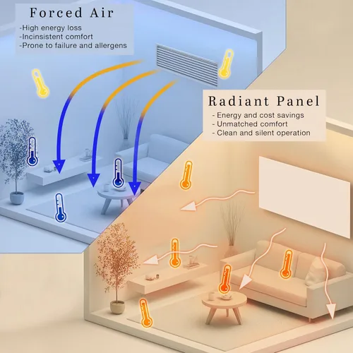 Miniatura 7 de Calentador infrarrojo montado en la pared de 24 x 47 pulgadas, calentadores eléctricos de ahorro de energía para uso en interiores de hasta 100 pies