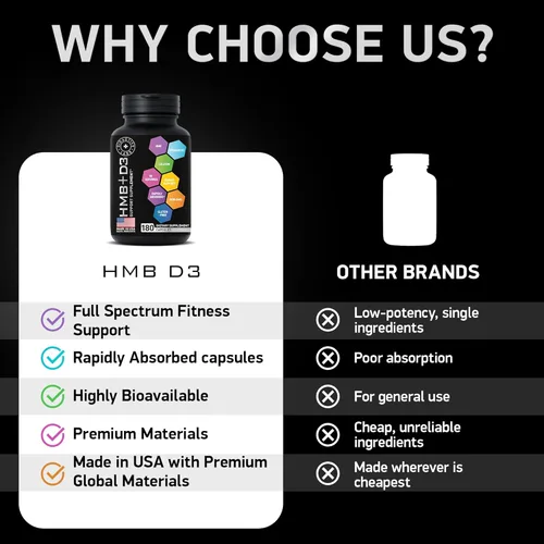 Miniatura 7 de HMB Suplemento de vitamina D3 – B-hidroxi b metilbutirato – 1000 mg HMB suplementos para hombres y mujeres – Fuerza muscular, apoyo