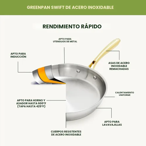 Miniatura 5 de GreenPan Juego de utensilios de cocina de acero inoxidable, 11 piezas, utensilios de cocina de inducción, aptos para lavavajillas, aptos para horno