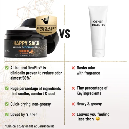 Miniatura 9 de Derm Dude Happy Sack Ball - Desodorante y crema cómoda para hombres, defensa del sudor antirozaduras, control de olores, desodorante e higiene sin