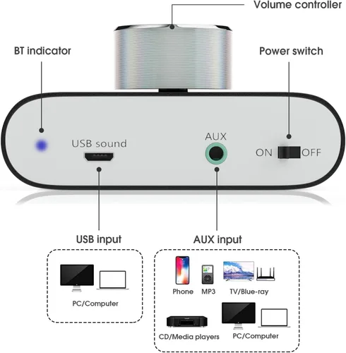 Miniatura 7 de Nobsound Mini amplificador de potencia Bluetooth 5.0, amplificador digital estéreo de alta fidelidad 2.0 canales 50 W × 2 con entrada