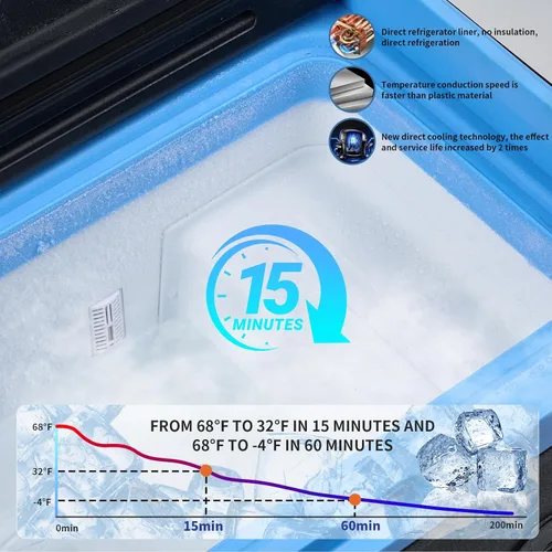 Miniatura 6 de Refrigerador portátil para auto de 20L, refrigerador con congelador de una zona de 21QT con evaporador de expansión por soplado, puerta reversible